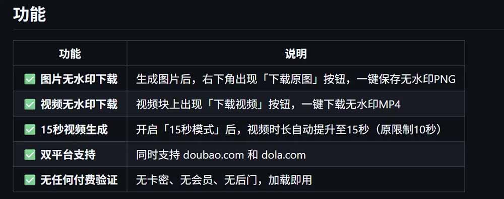 [其它资料]（19164期）豆包生成15秒视频——浏览器插件：豆包/Dola 视频图片无水印下载 + 解锁15秒视频生成-第3张图片-智慧创业网