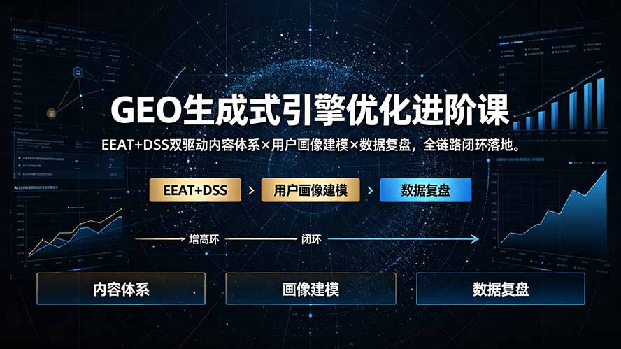 [引流涨粉]（19269期）GEO生成式引擎优化进阶课：EEAT+DSS双驱动内容体系×用户画像建模×数据复盘，全链路闭环落地-第1张图片-智慧创业网