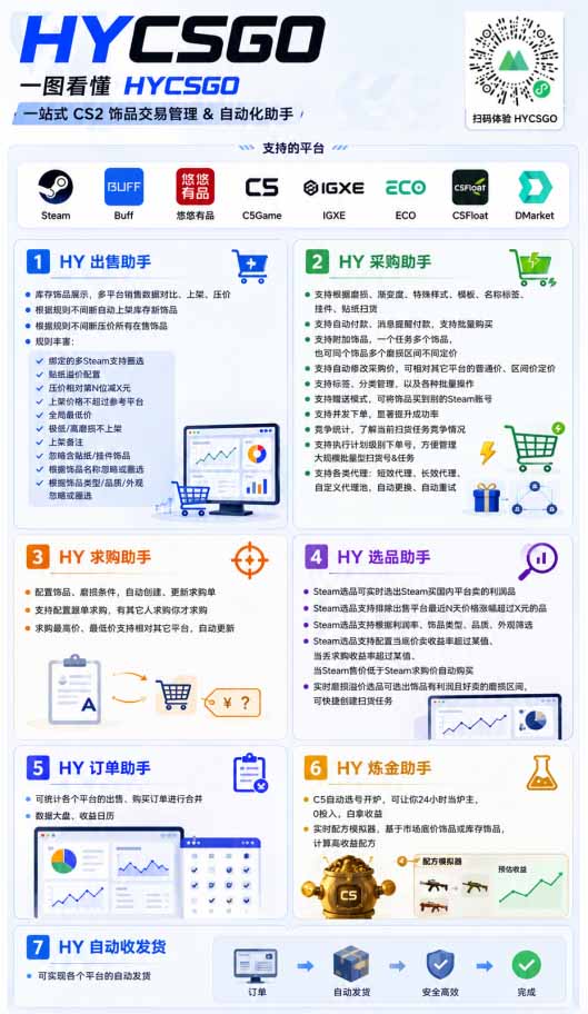 [虚拟项目]（19220期）全自动游戏搬砖躺赚：全天零人工，日入几百元，可放大！-第4张图片-智慧创业网