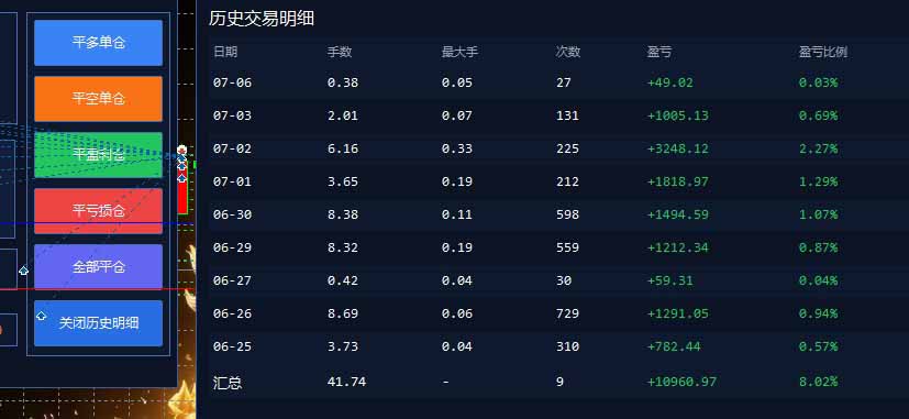 [虚拟项目]（19328期）EA量化软件+趋势分析无爆仓操作技术，日入200U,小白也可以快速学习拿结果-第2张图片-智慧创业网