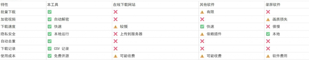 [其它资料]（19377期）Github热门工具，视频号下载神器又来了！一键注入下载按钮，轻松下载，使用便捷wx_channel-第2张图片-智慧创业网
