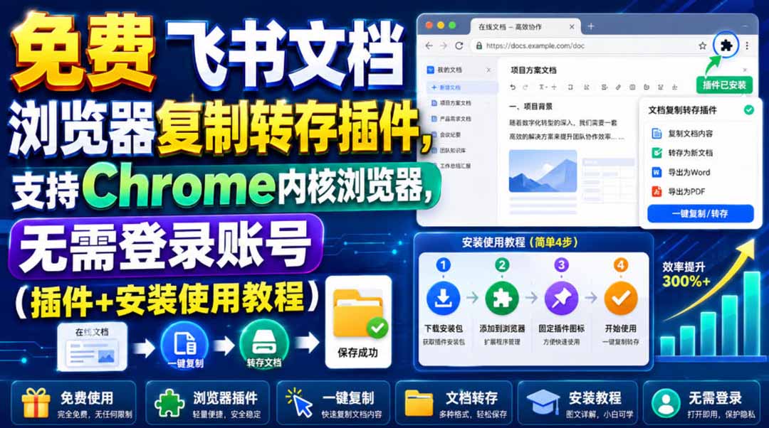 [其它资料]（19406期）免费飞书文档浏览器复制转存插件，支持Chrome内核浏览器，无需登录账号（插件+安装使用教程）-第1张图片-智慧创业网