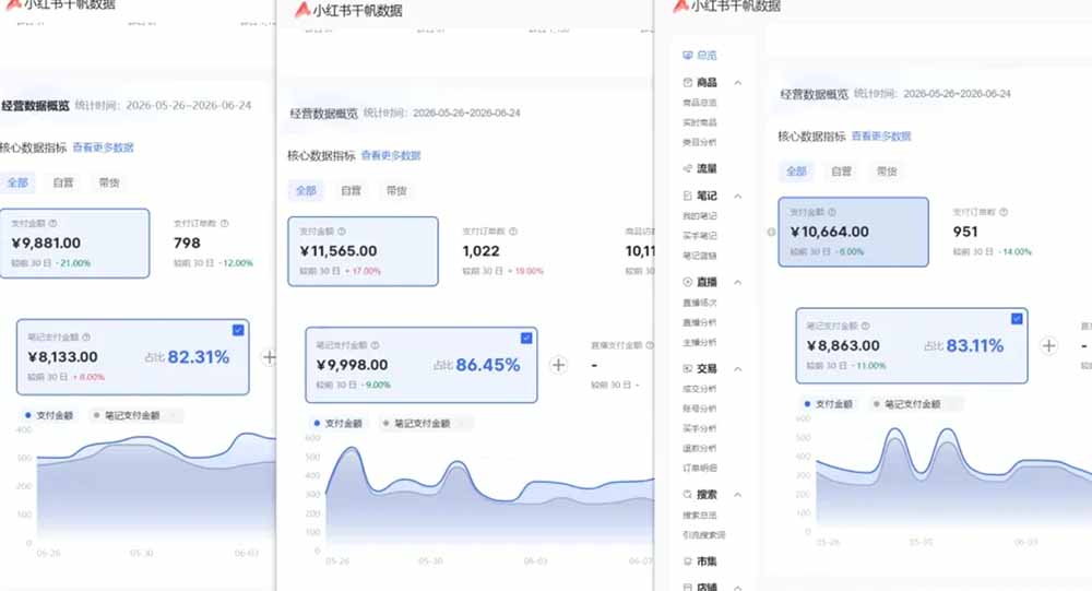 [小红书]（19548期）76节小红书虚拟矩阵5.0-无水印版本：AI原创虚拟品+4带1自动化AI发笔记+测款怼款双模式（可工作室放大）-第2张图片-智慧创业网