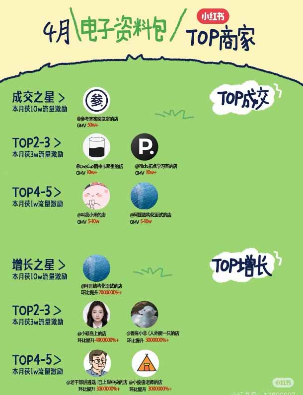 [小红书]（19712期）小红书虚拟产品14天实战变现营-第7期：需求挖掘×AI+Skill原创×产品矩阵×内容笔记×一人公司进阶×全链路-第4张图片-智慧创业网