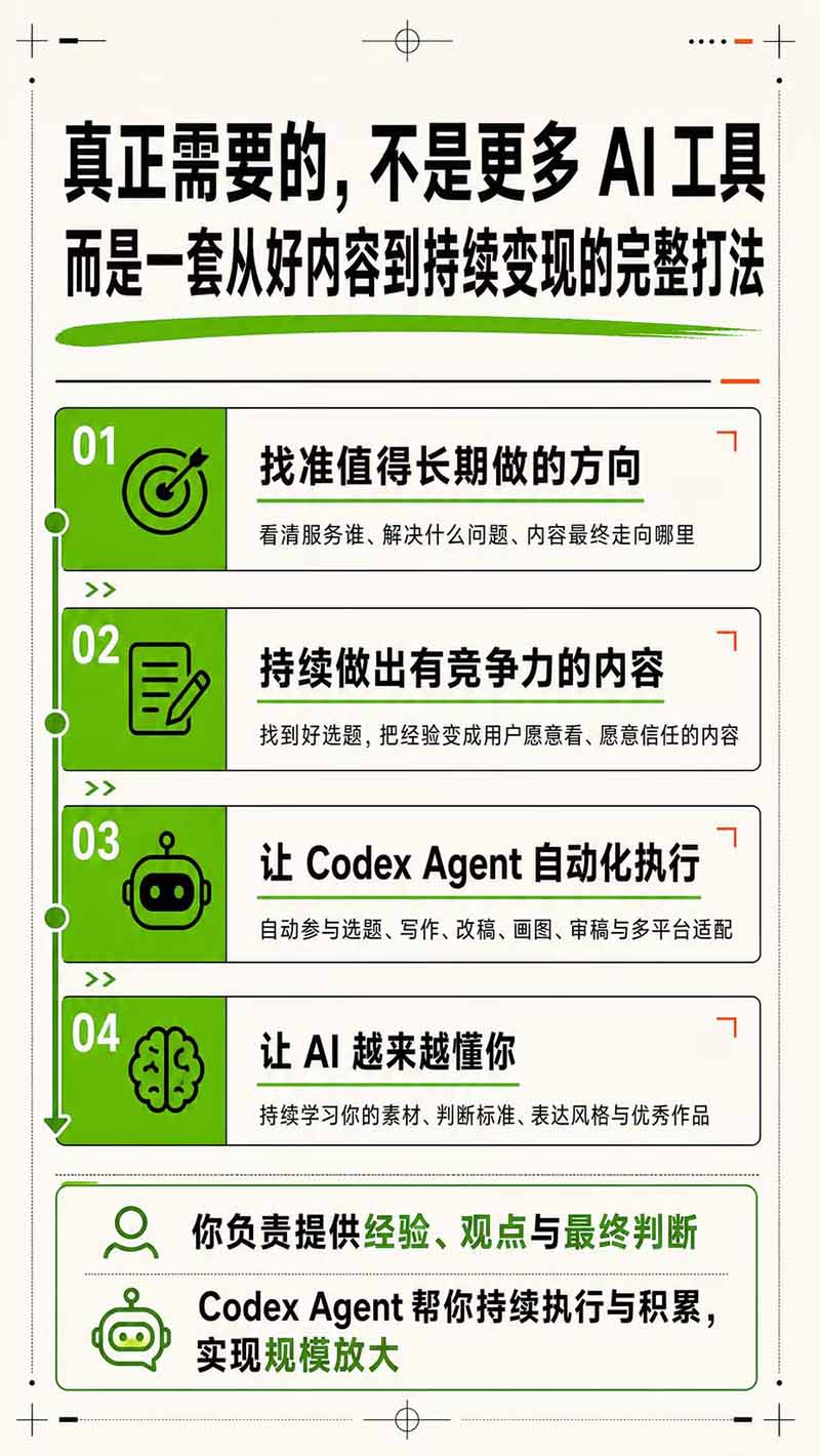 [AI人工智能]（19812期）AI一人公司｜30天实战训练营；Codex Agent自动参与创作全流程，内容流量变现完整实战教学-第5张图片-智慧创业网