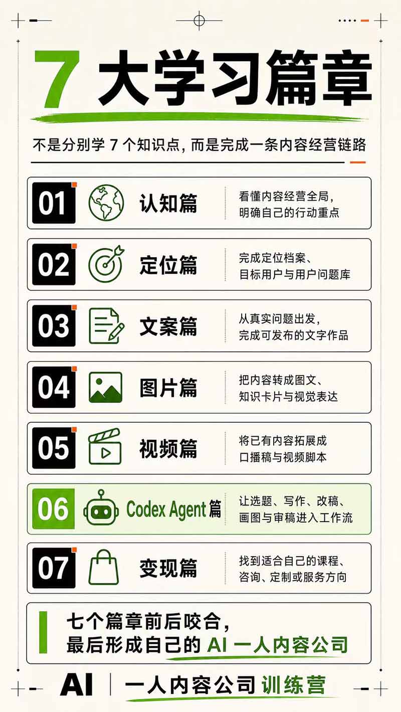 [AI人工智能]（19812期）AI一人公司｜30天实战训练营；Codex Agent自动参与创作全流程，内容流量变现完整实战教学-第6张图片-智慧创业网