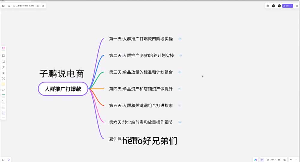[国内电商]（19906期）淘宝高阶运营私家课（更新26年）：选品、爆款、全店动销，三模块构建盈利闭环，月入破5万-第5张图片-智慧创业网