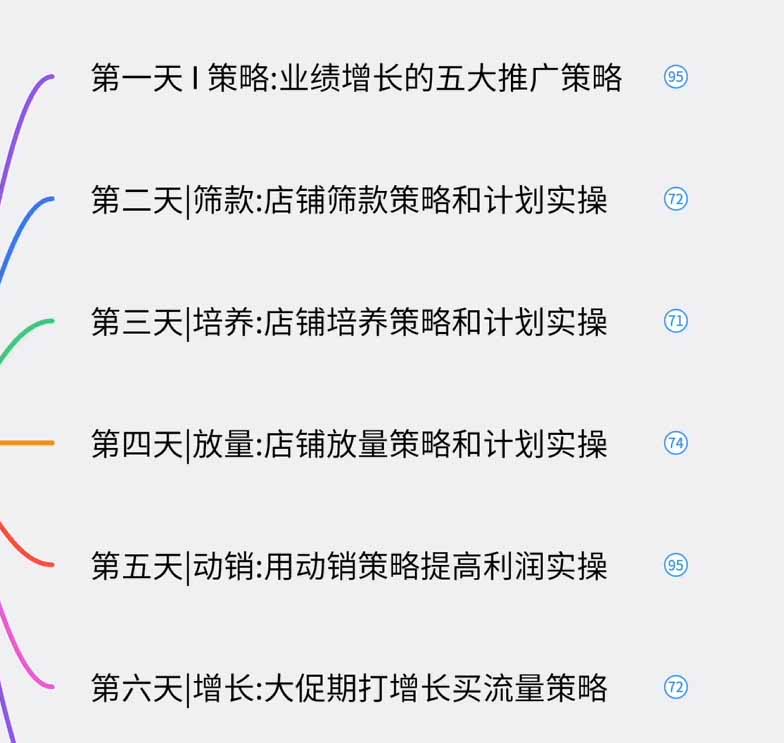 [国内电商]（19906期）淘宝高阶运营私家课（更新26年）：选品、爆款、全店动销，三模块构建盈利闭环，月入破5万-第3张图片-智慧创业网