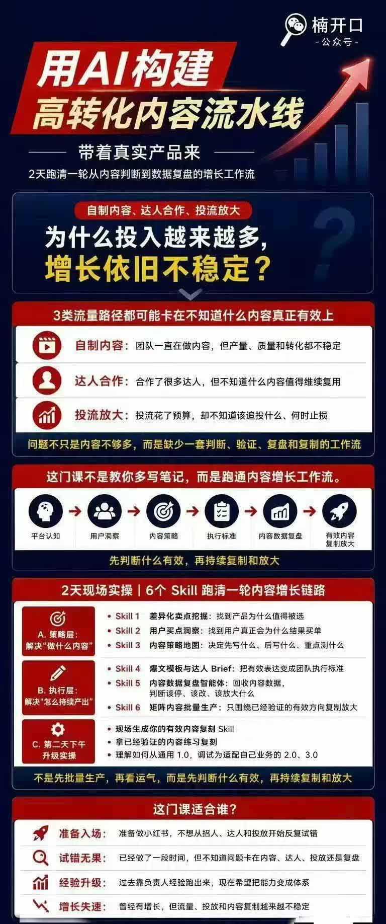[小红书]（19927期）小红书AI高转化内容实战课：6大智能体+用户洞察+爆文拆解，从内容策略到批量生产复制放大全流程-第5张图片-智慧创业网