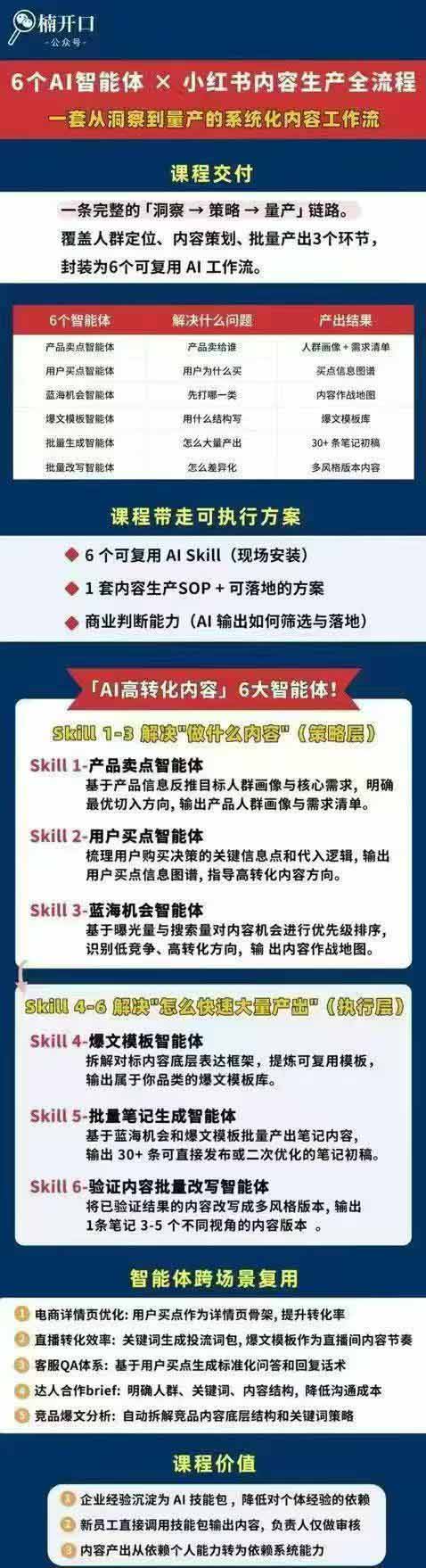 [小红书]（19927期）小红书AI高转化内容实战课：6大智能体+用户洞察+爆文拆解，从内容策略到批量生产复制放大全流程-第6张图片-智慧创业网