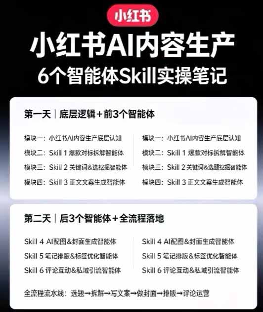 [小红书]（19927期）小红书AI高转化内容实战课：6大智能体+用户洞察+爆文拆解，从内容策略到批量生产复制放大全流程-第4张图片-智慧创业网