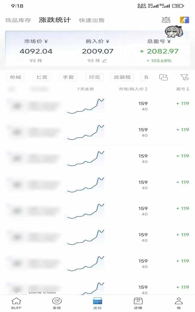 [国外项目]（19918期）steam搬砖，倒卖cs2饰品，达到月化20%+的收益，真正的靠谱可落地长期项目-第3张图片-智慧创业网